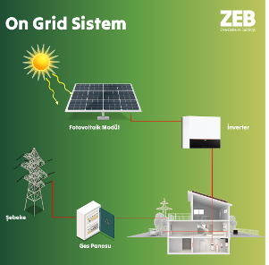 On Grid Sistem Nedir ?
