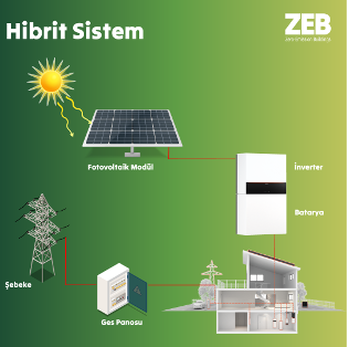 Hibrit Sistem Nedir ?